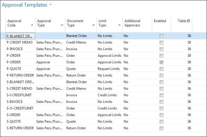 Approvals