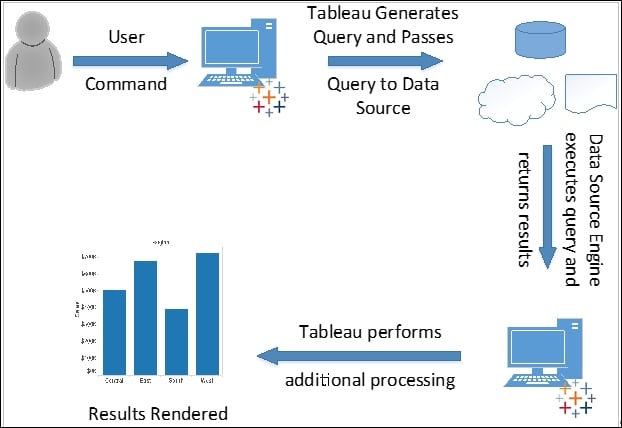 Essential concept 2 - Row Level, Aggregate Level, and Table Level