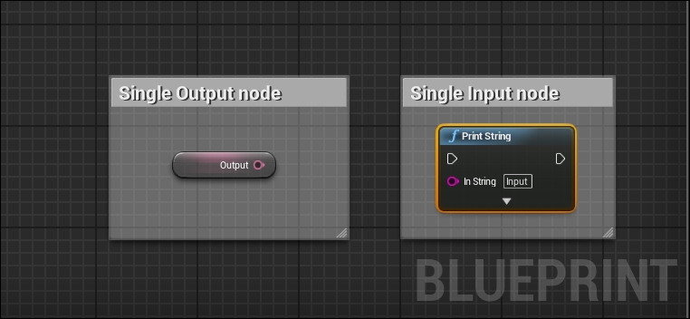 Nodes
