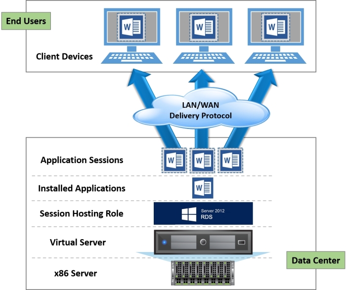 Vdi windows server 2016 настройка