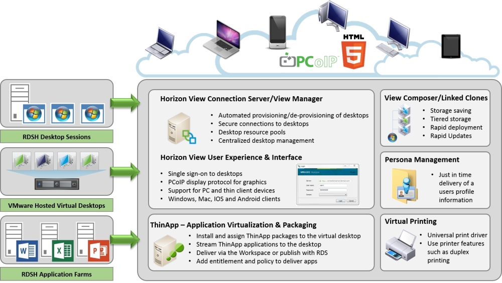 the pcoip protocol requires view security server