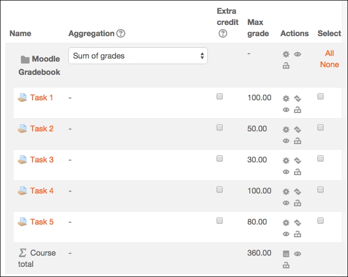 moodle assignment maximum grade