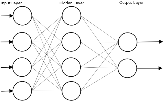 Using neural networks in data science