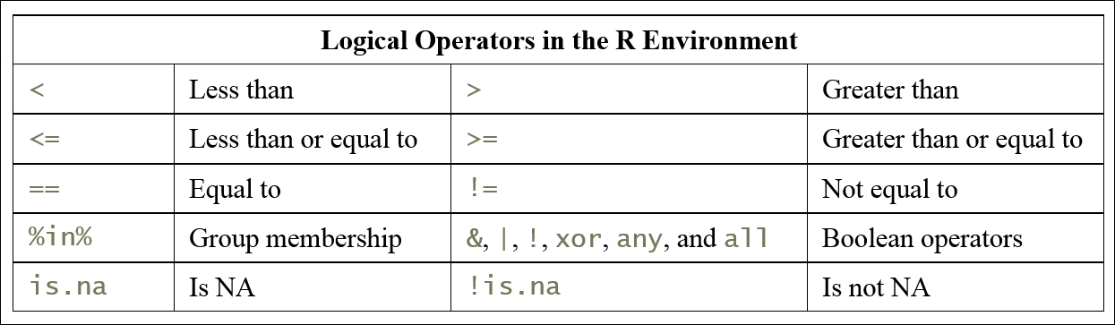 Filtering data rows