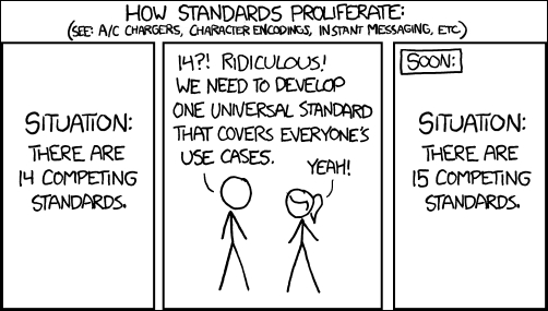 Configuration file syntax