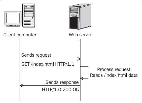 Understanding the CGI mechanism