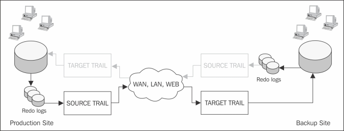 Bidirectional – active-passive