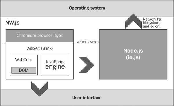 download nw.js linux