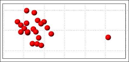 Dealing with outliers