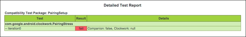 Analyzing the test results