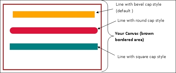 Drawing lines