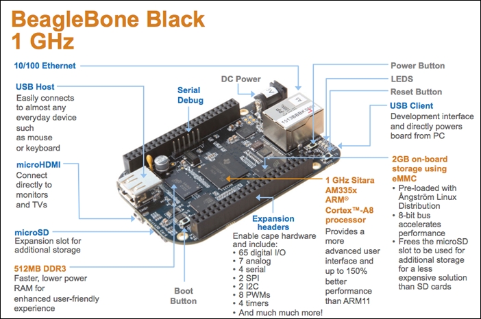 Nemlig farvning Derbeville test BeagleBone By Example | Packt