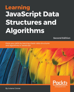 Weakmap And Weakset In Javascript The Es6 Weakmap And Weakset Classes | Learning Javascript Data Structures  And Algorithms - Second Edition