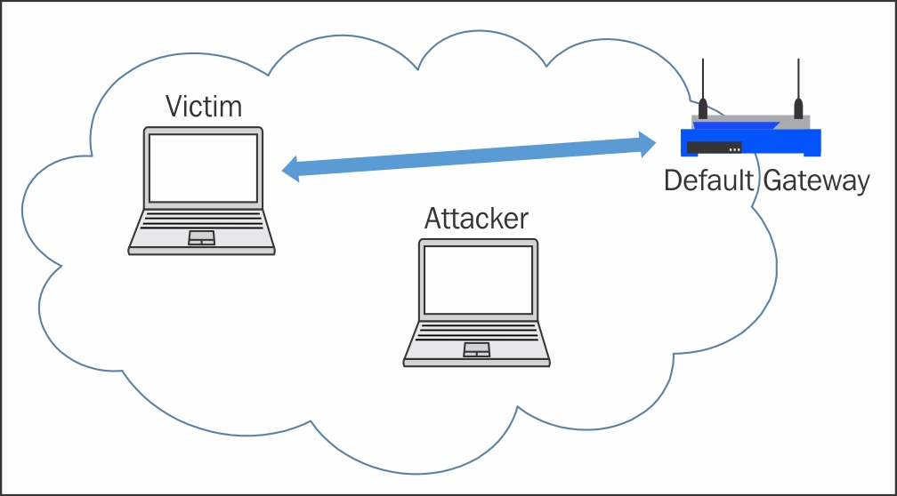 mac spoofing kali