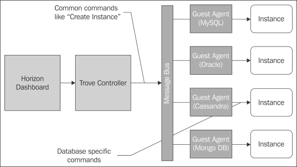A multi-datastore scenario