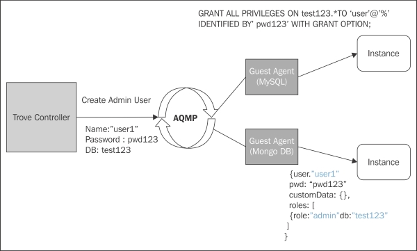 A multi-datastore scenario