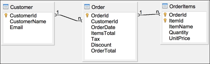 Example
