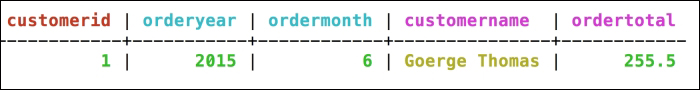 Example