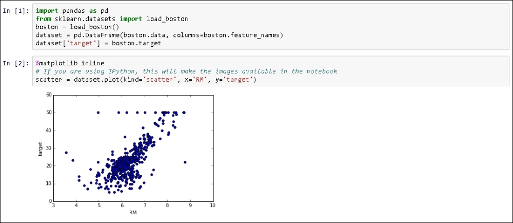 Introducing Jupyter or IPython
