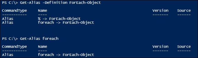 Conditional logic using loops