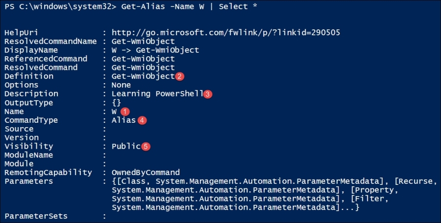 Understanding aliases
