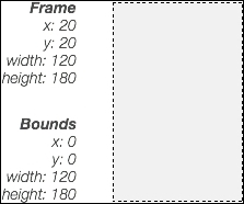 The frame property
