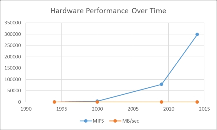 Reviewing Hadoop