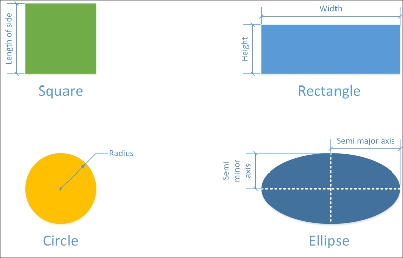 Learning Object-Oriented Programming | Programming | eBook image.