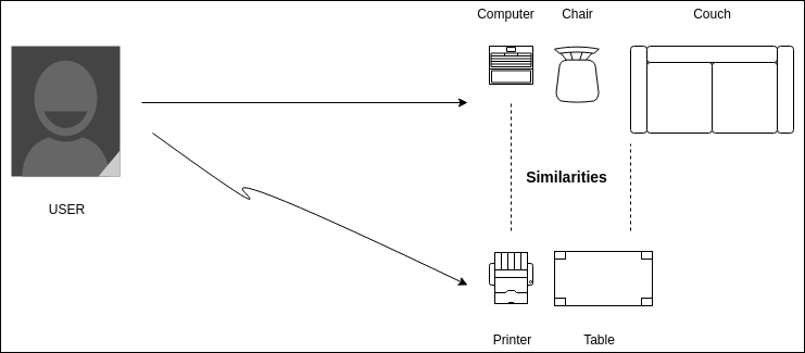 Content-based filtering