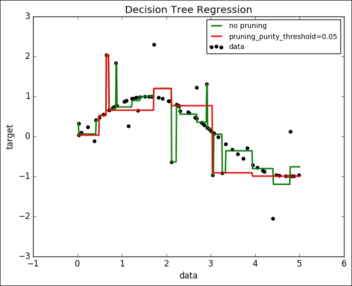 An example