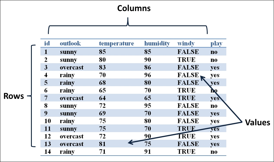 Data sources