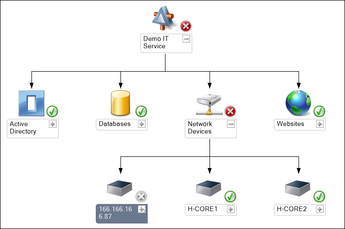 IT as a Service explained