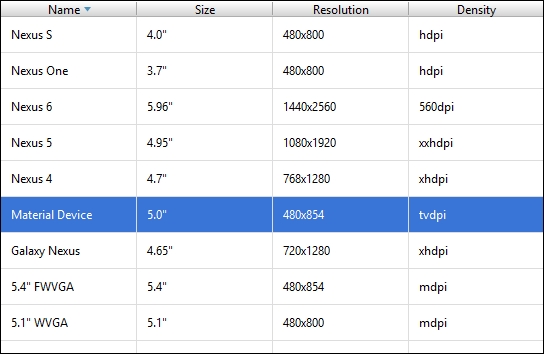 Emulating Android devices