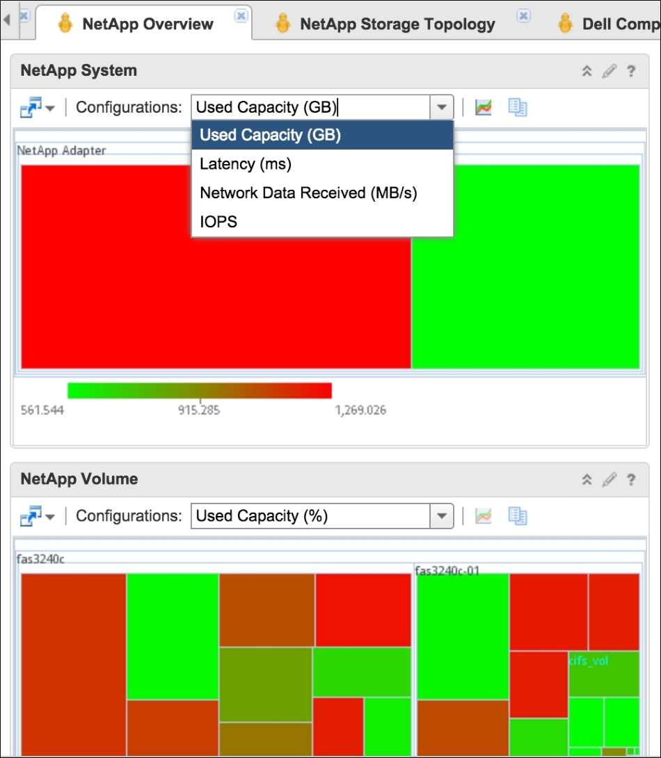 NetApp storage VMware Performance and Capacity Management Second