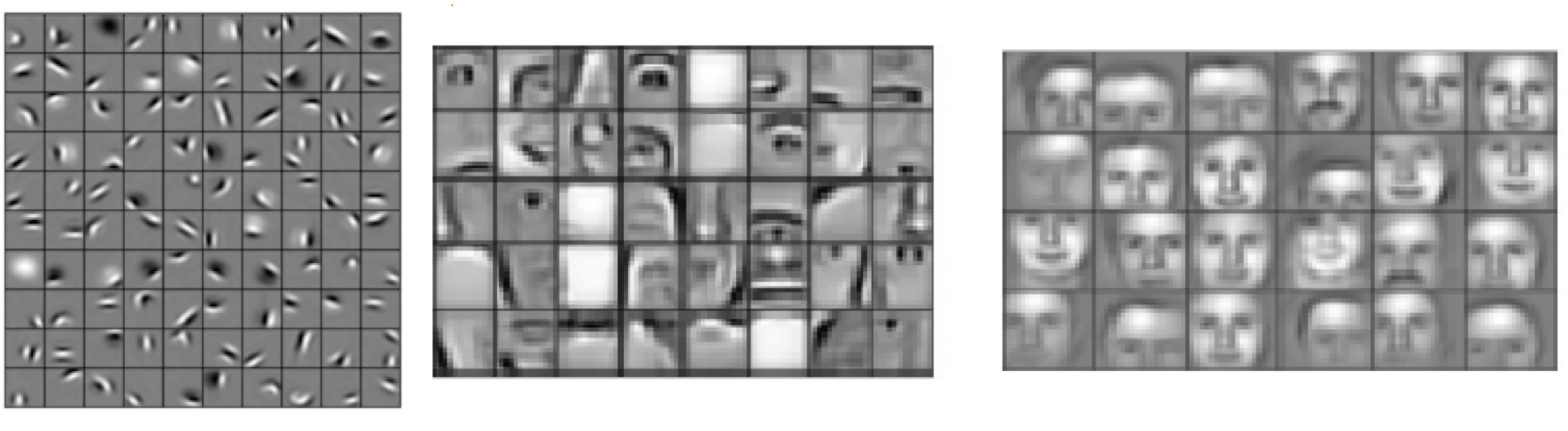 convolutional deep belief networks for scalable unsupervised learning of hierarchical representations