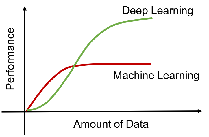 shallow machine learning