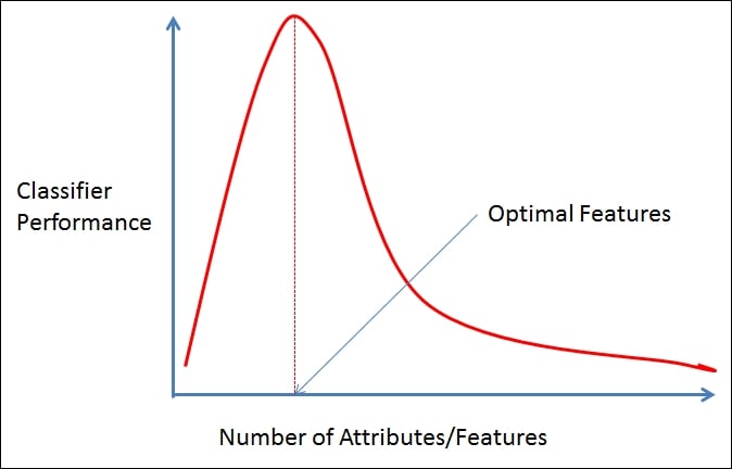 KEY TERMS USED IN MACHINE LEARNING - ML TUTORIAL