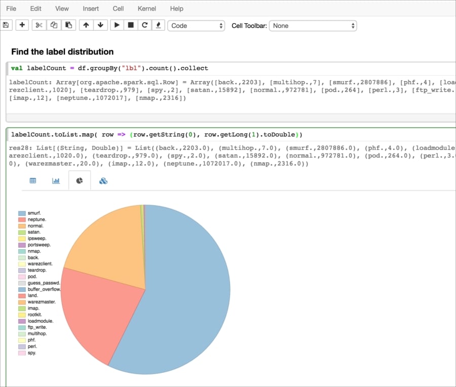Working with Scala and Spark Notebooks