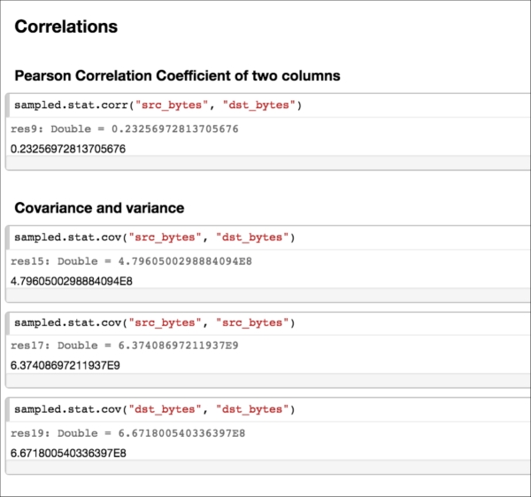 Working with Scala and Spark Notebooks