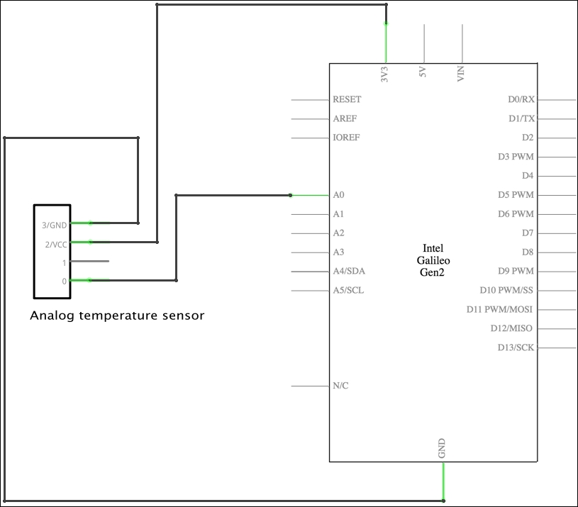 Wiring an analog temperature sensor of Things with Python