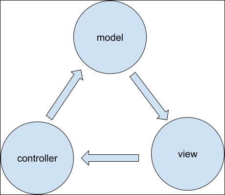Angular 2 Components