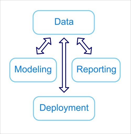 Designing an advanced analytic solution
