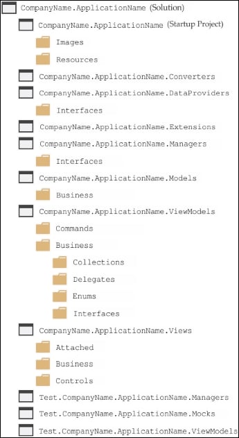 Structuring the application code base
