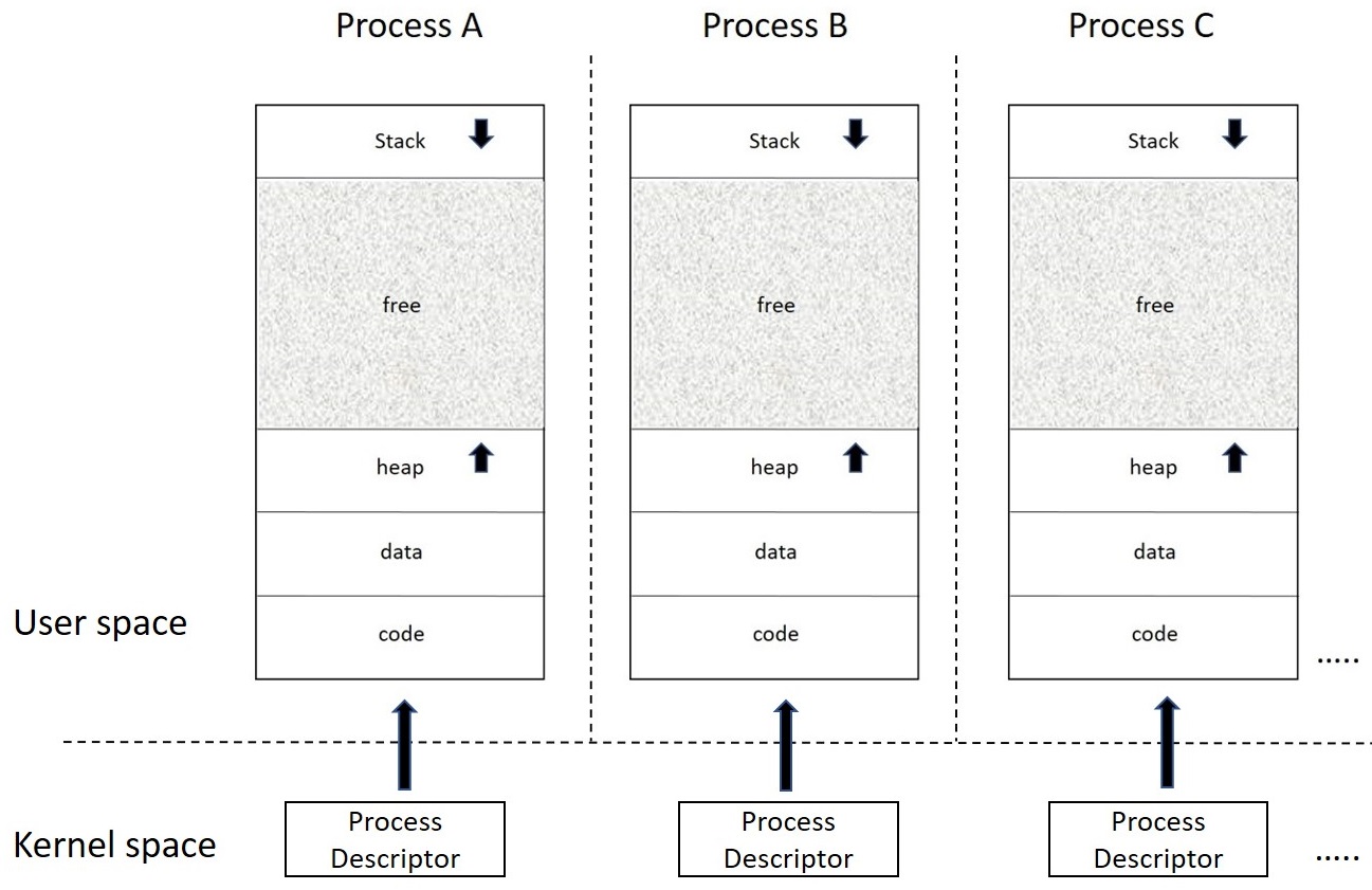 Mastering Linux Kernel Development