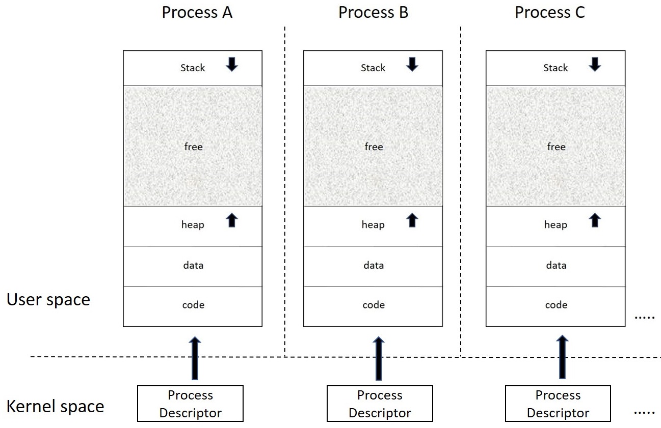 IPC Inter Process Communication Fintech Backend Developer