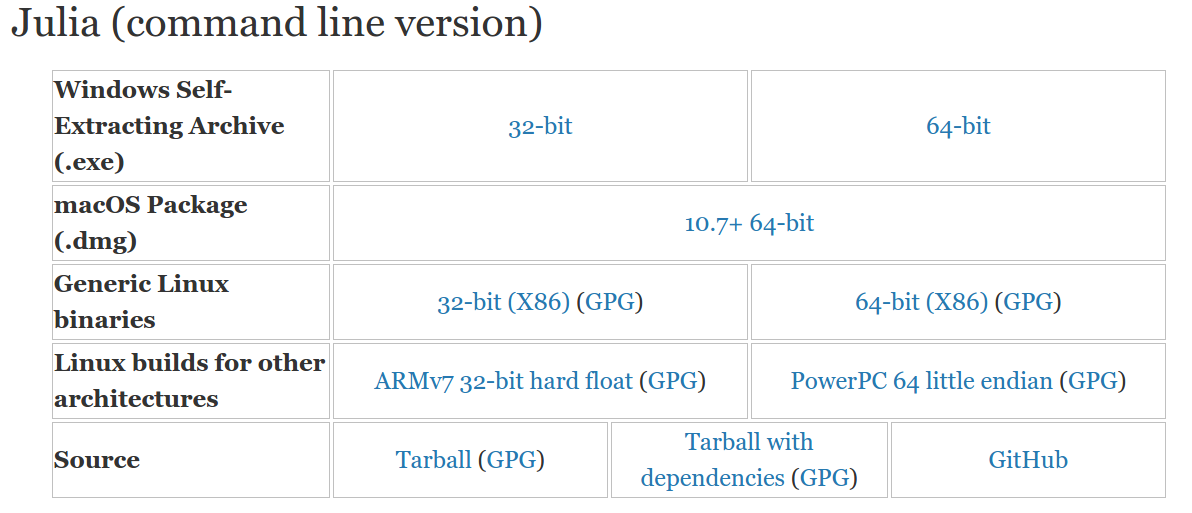 gpg program for 32 bit mac