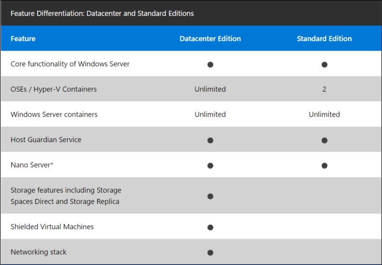 Preparing your host systems