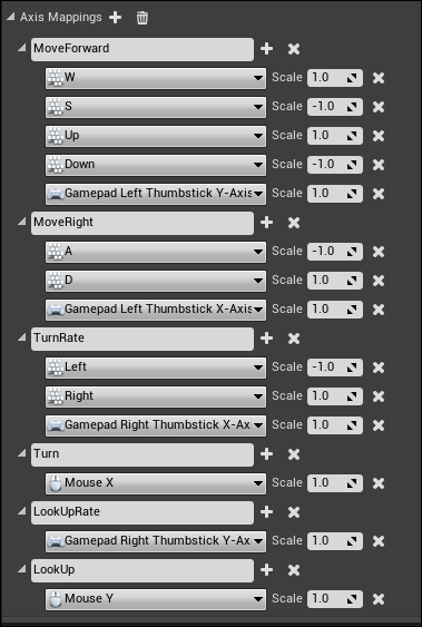 Mapping the inputs