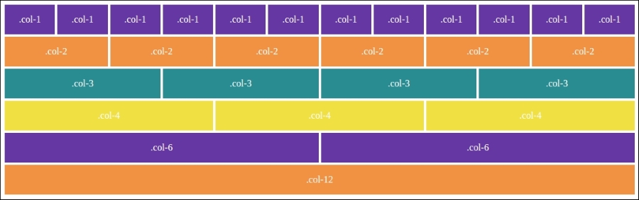 Understanding grid layouts