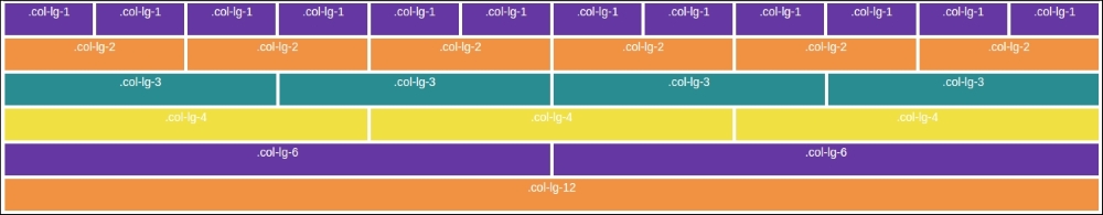 Understanding grid layouts